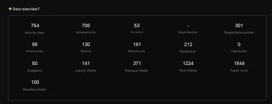 GI1048 High AR60 Europe Iter with Ganyu, Keqing, Kazuha, Yoimiya, Kokomi, Itto, Tartaglia, Ayaka, Mona, Nahida, Wanderer, Venti, Tighnari, Cyno 